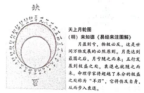 年柱 羊刃|探寻羊刃命运：年柱中的羊刃代表意味着什么？